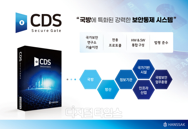 ѽ,  Ưȭ ý `ťƮ CDS`